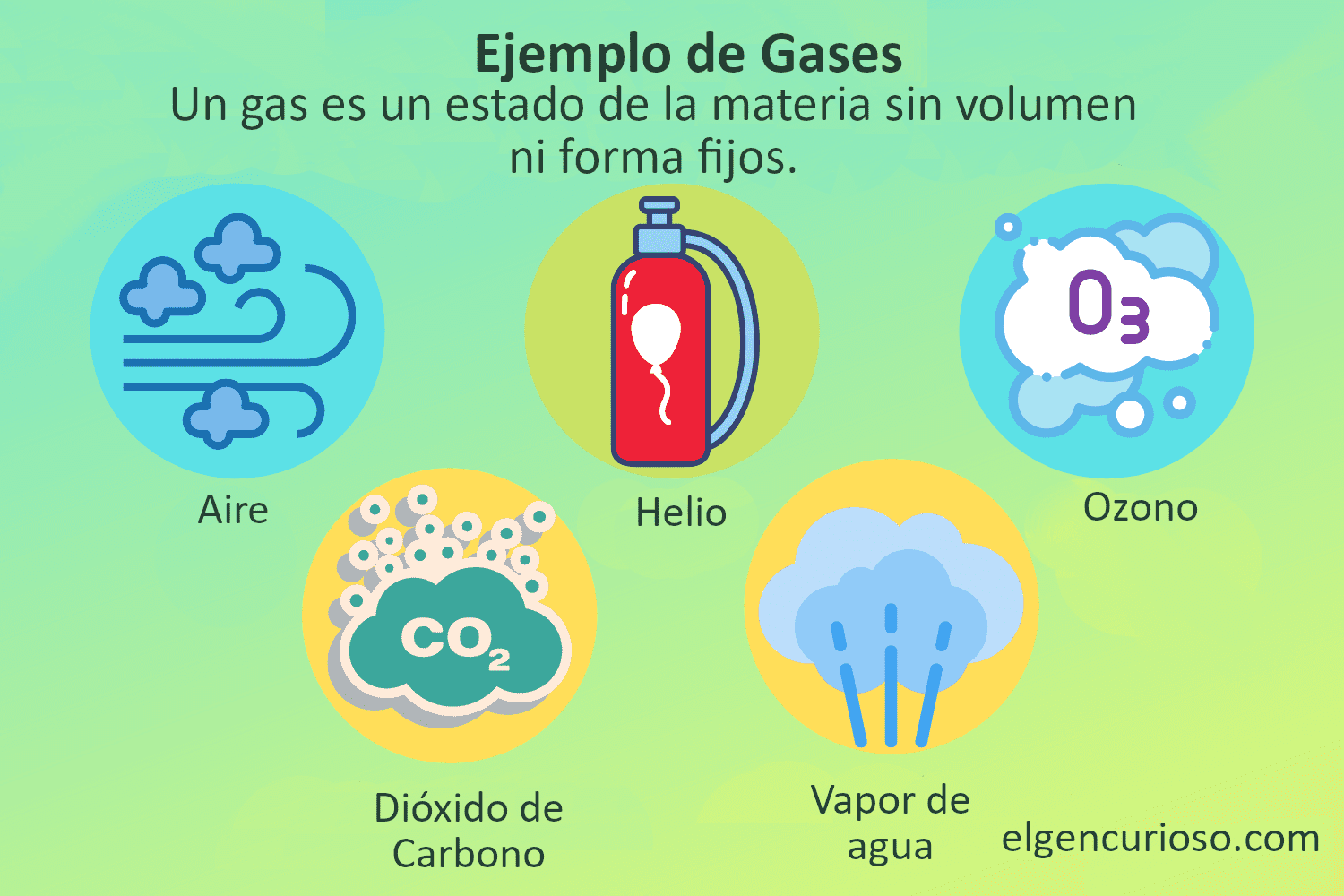 ¿Qué es un gas? Definición y ejemplos El Gen Curioso