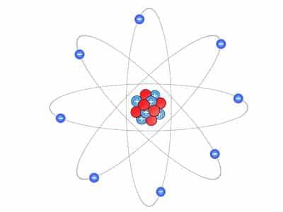 Diferencias entre el modelo atómico de Bohr y Rutherford - El Gen Curioso